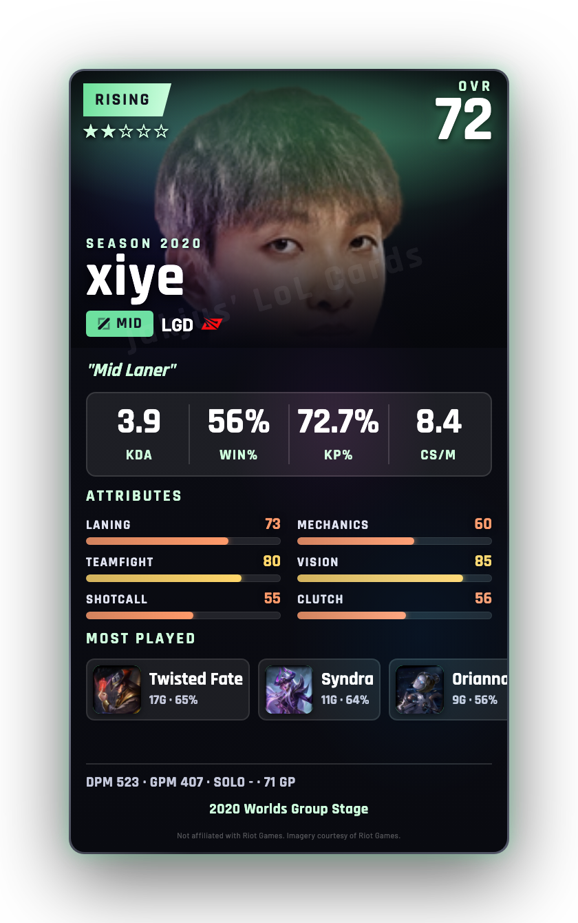 xiye