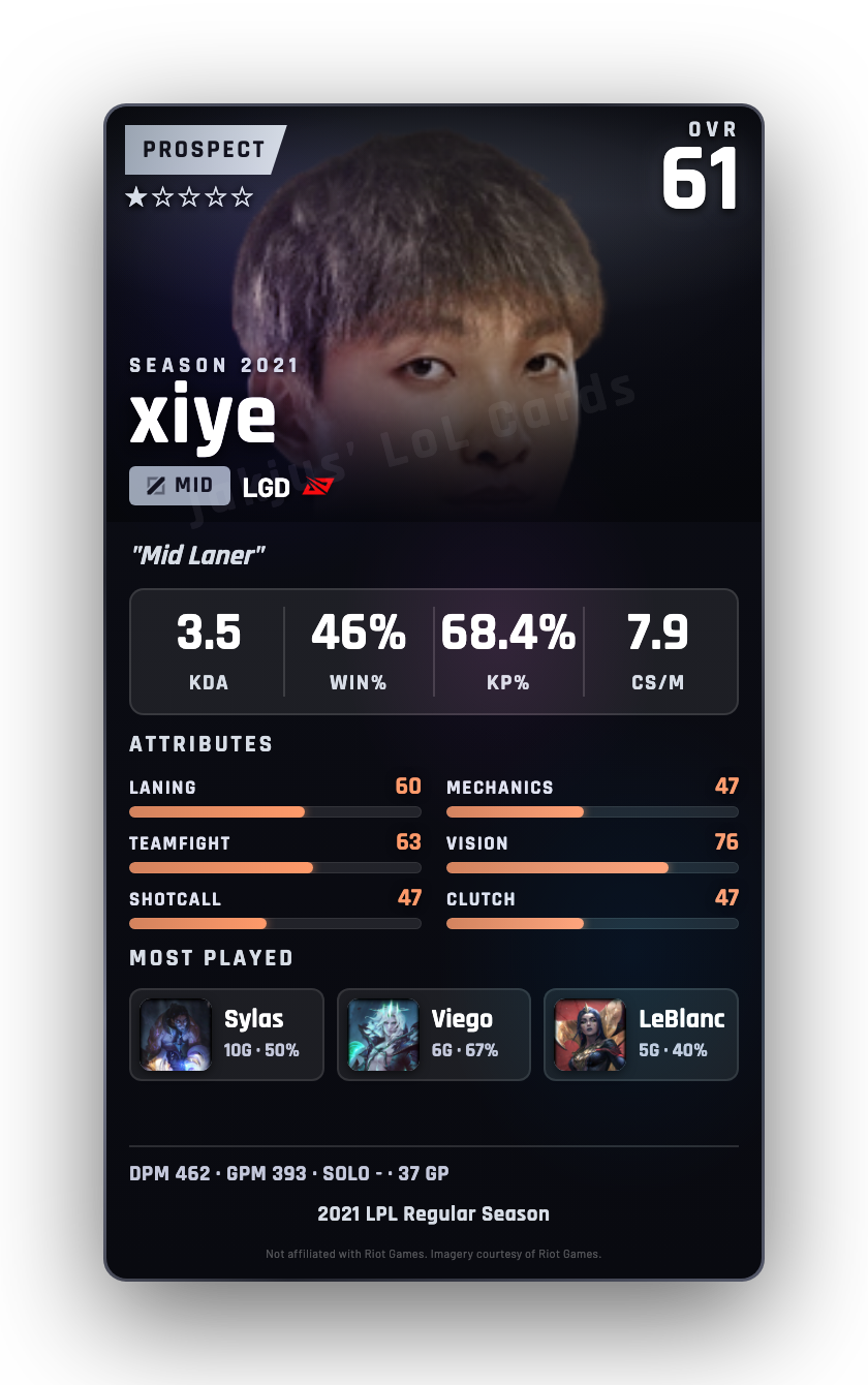 xiye