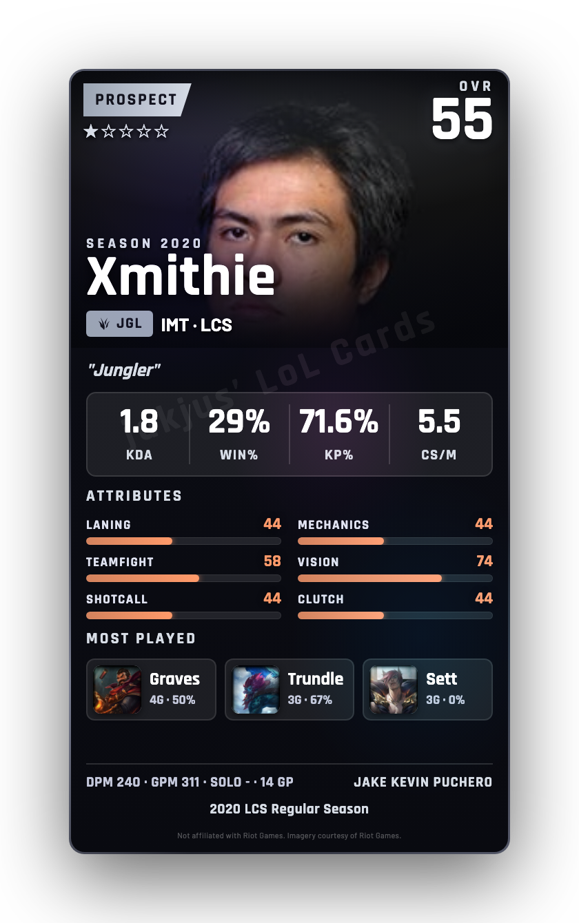 Xmithie