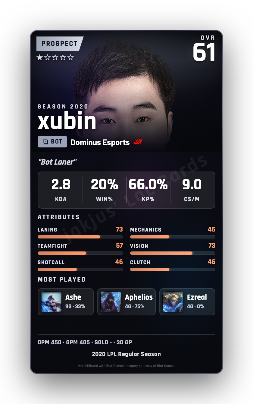 xubin