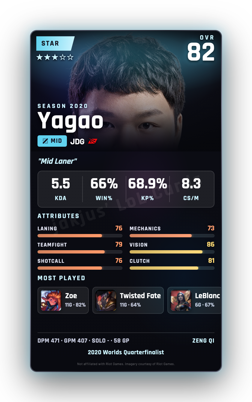 Yagao