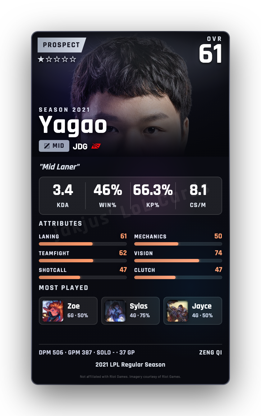 Yagao