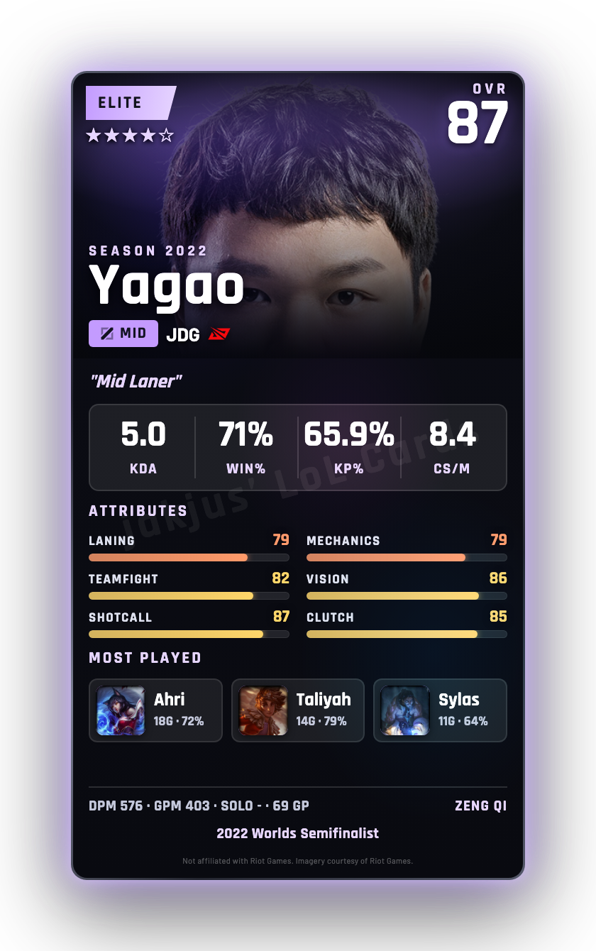Yagao
