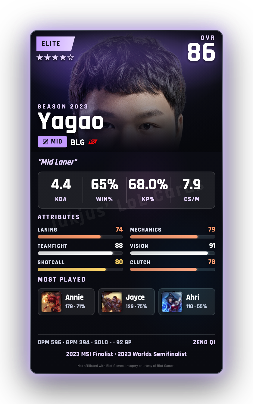 Yagao