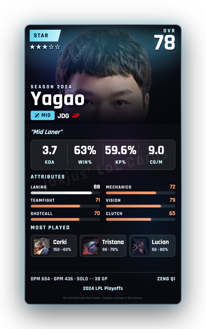 Yagao