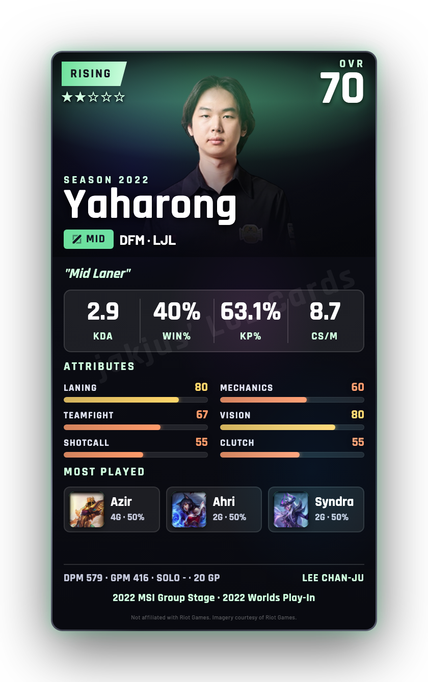 Yaharong