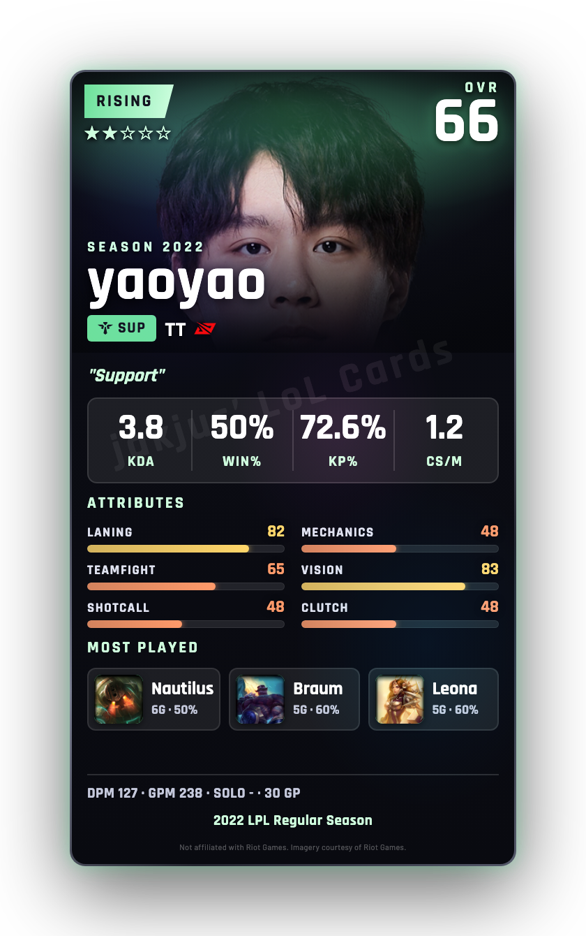 yaoyao