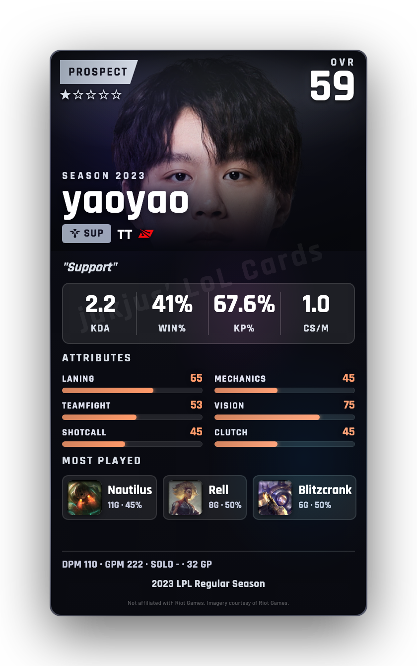 yaoyao