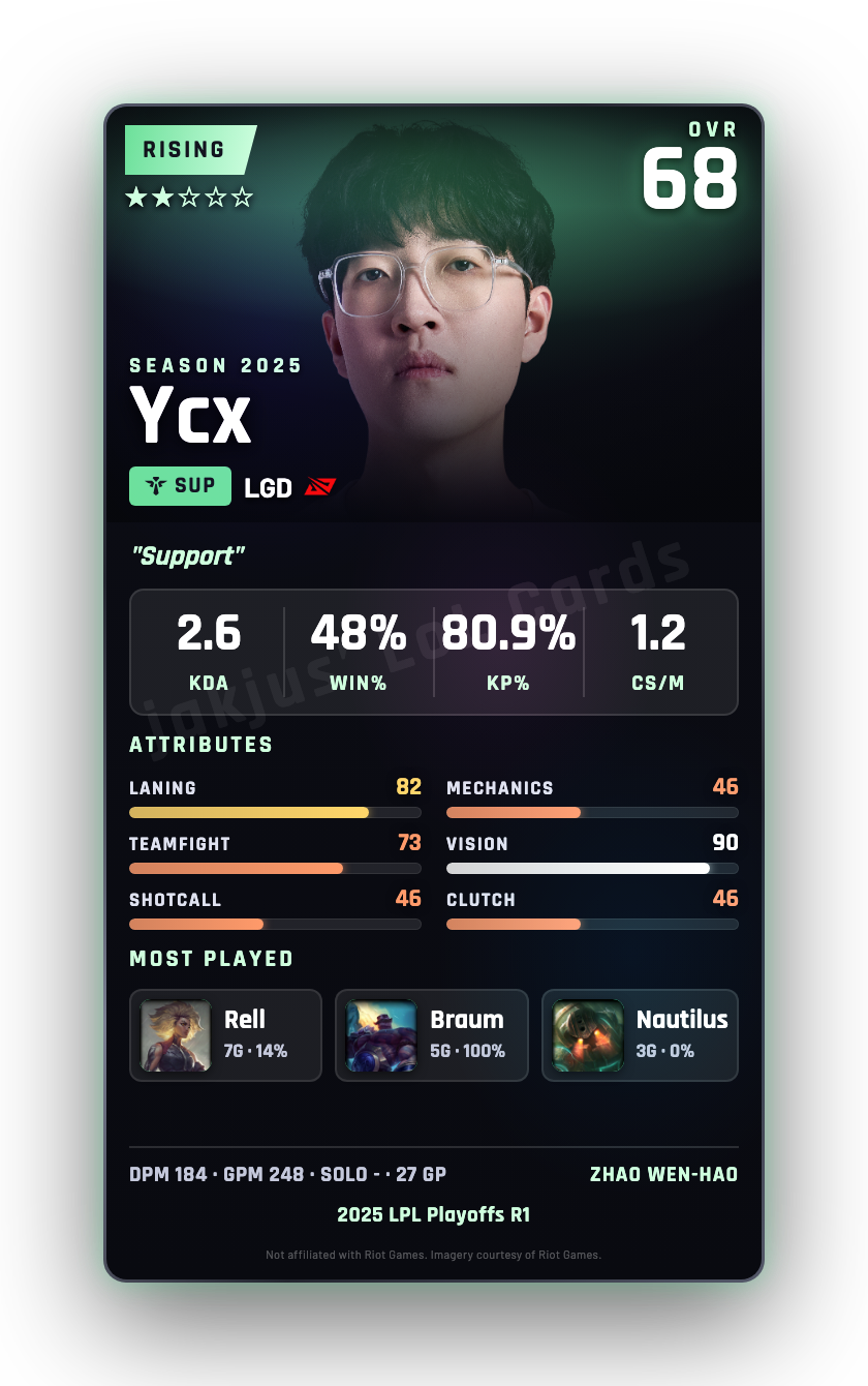 Ycx