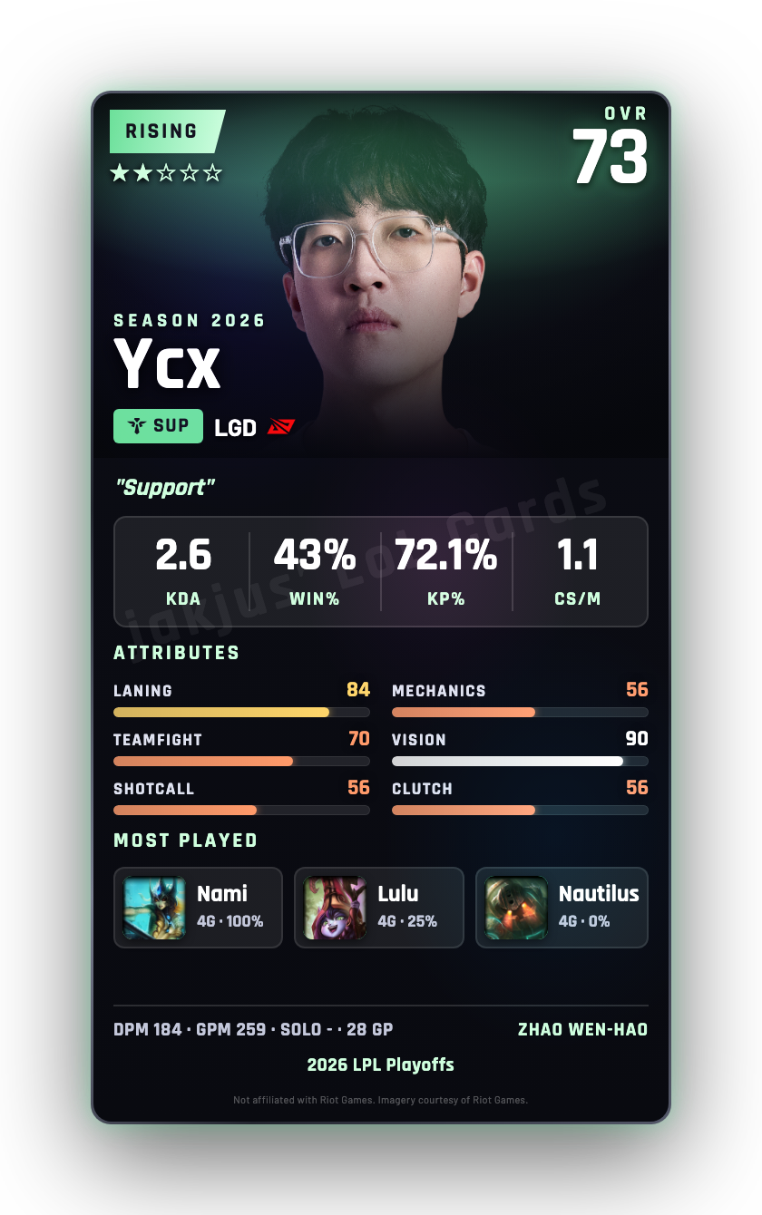 Ycx