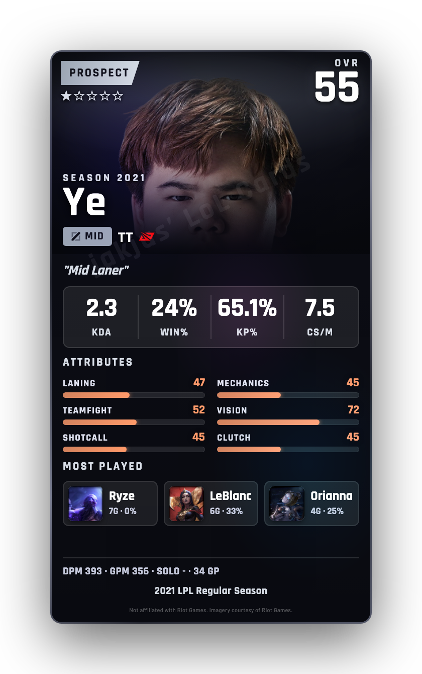 Ye