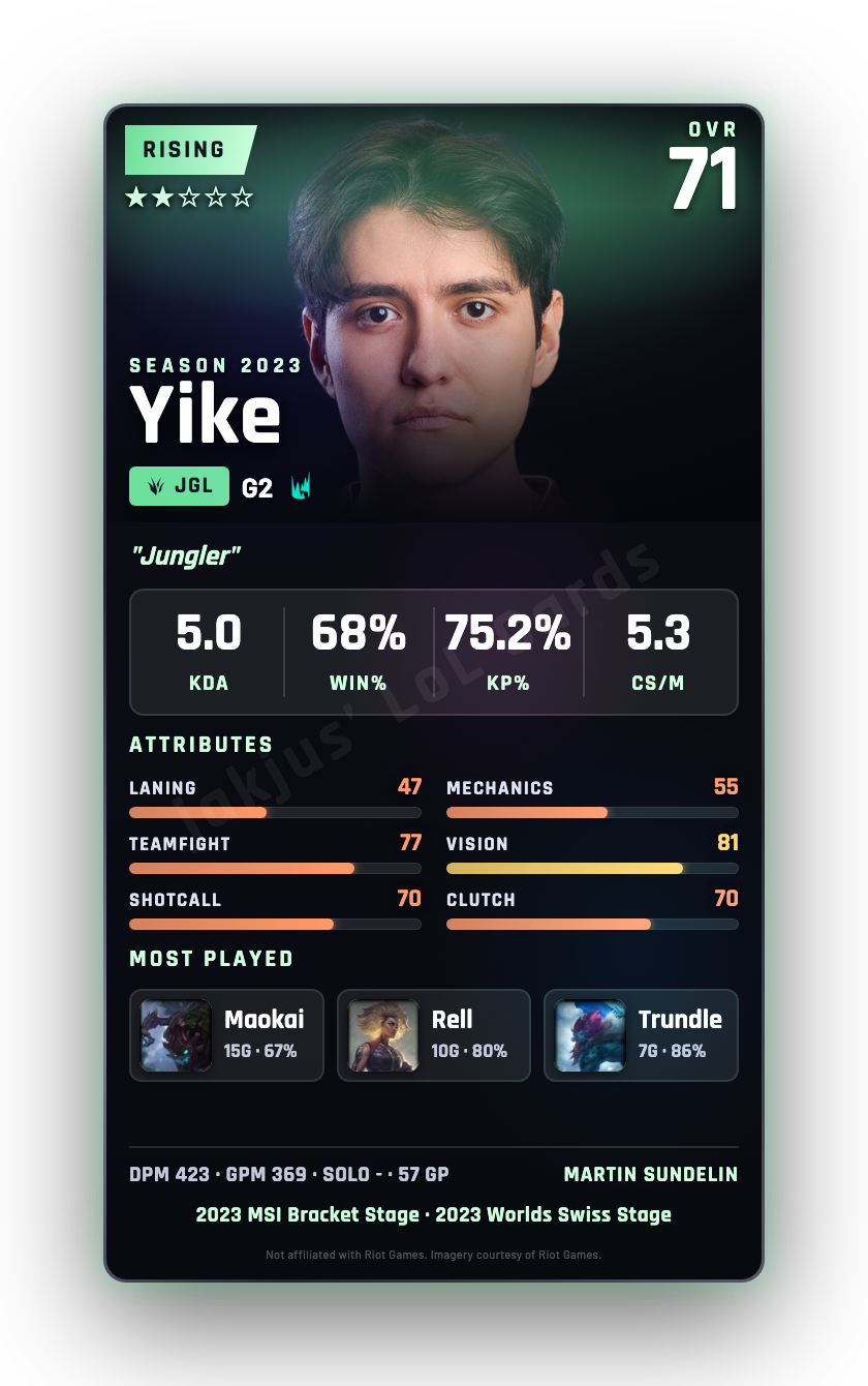 Yike