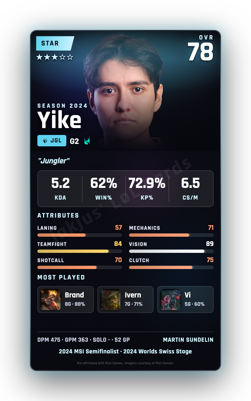 Yike