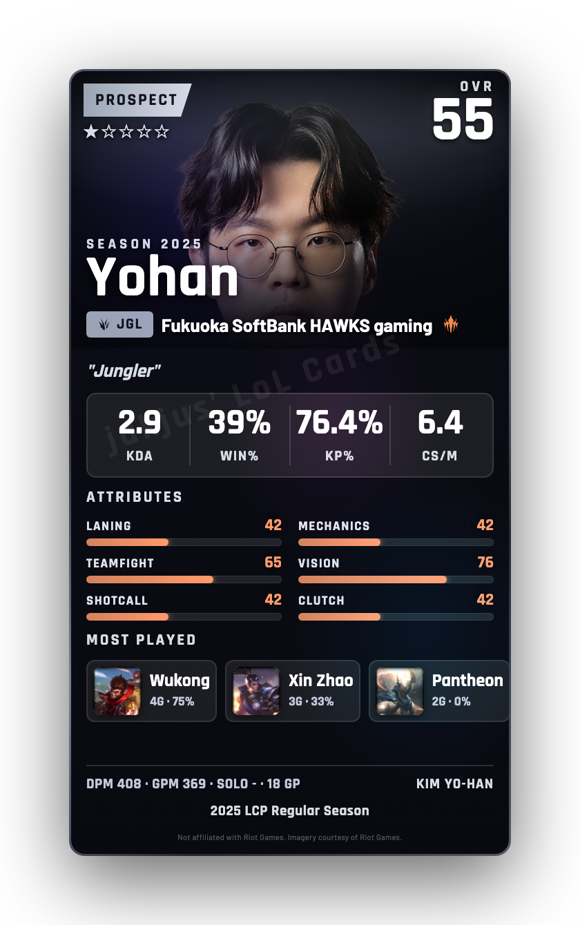 Yohan