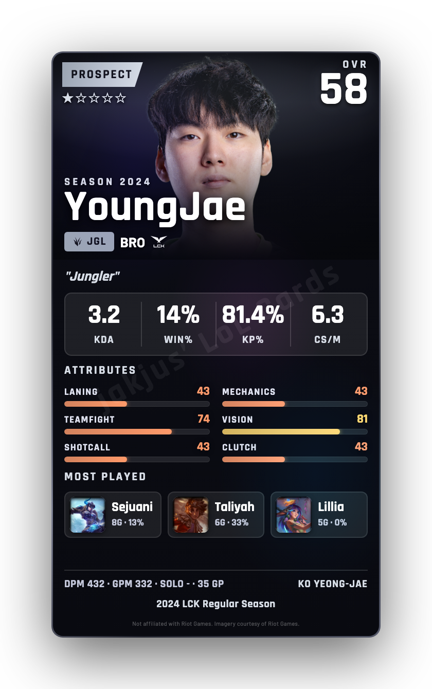 YoungJae