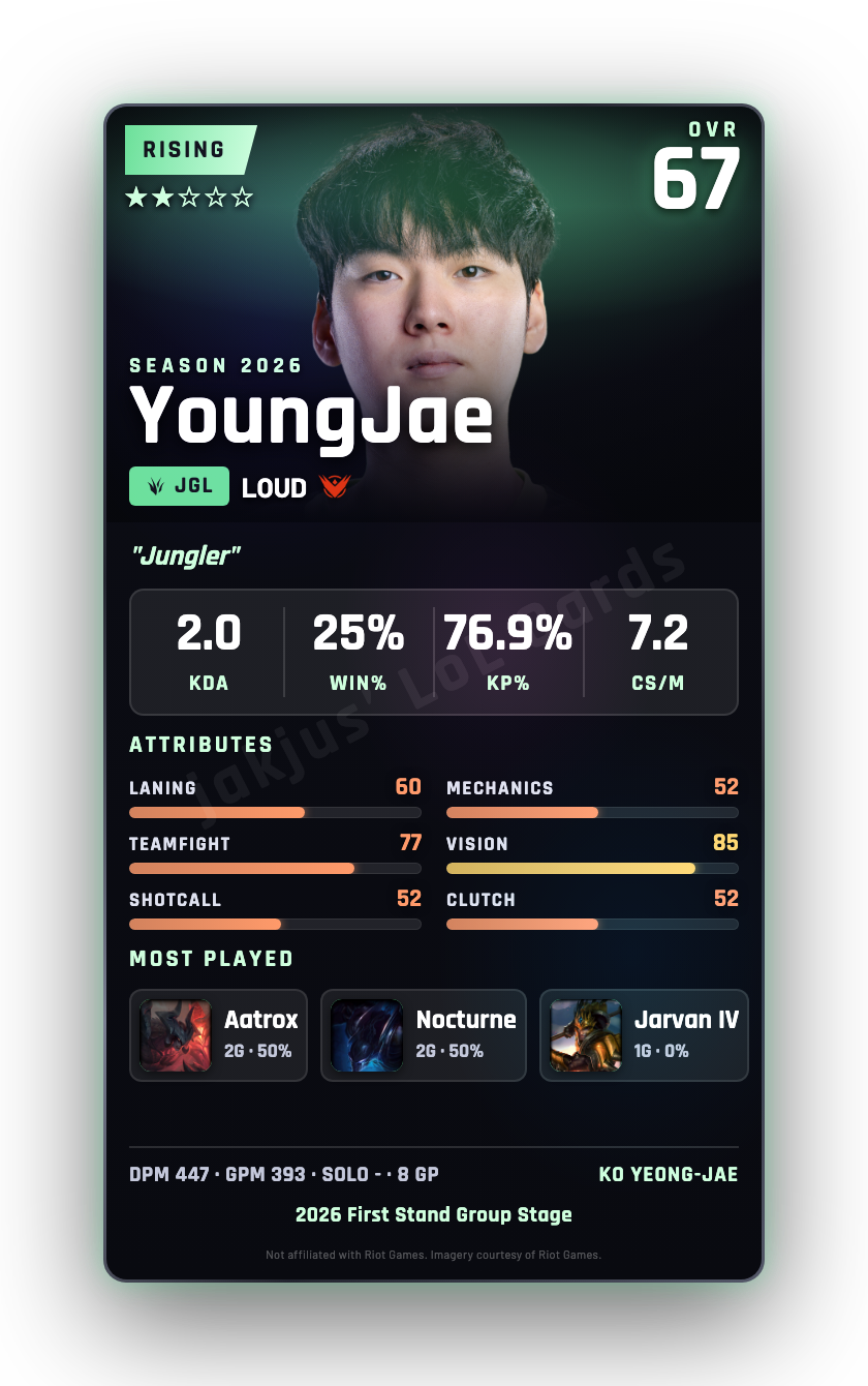YoungJae
