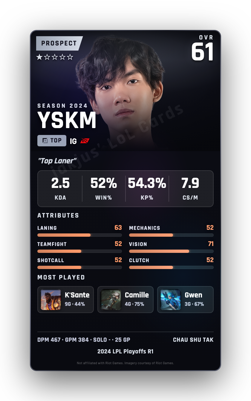 YSKM