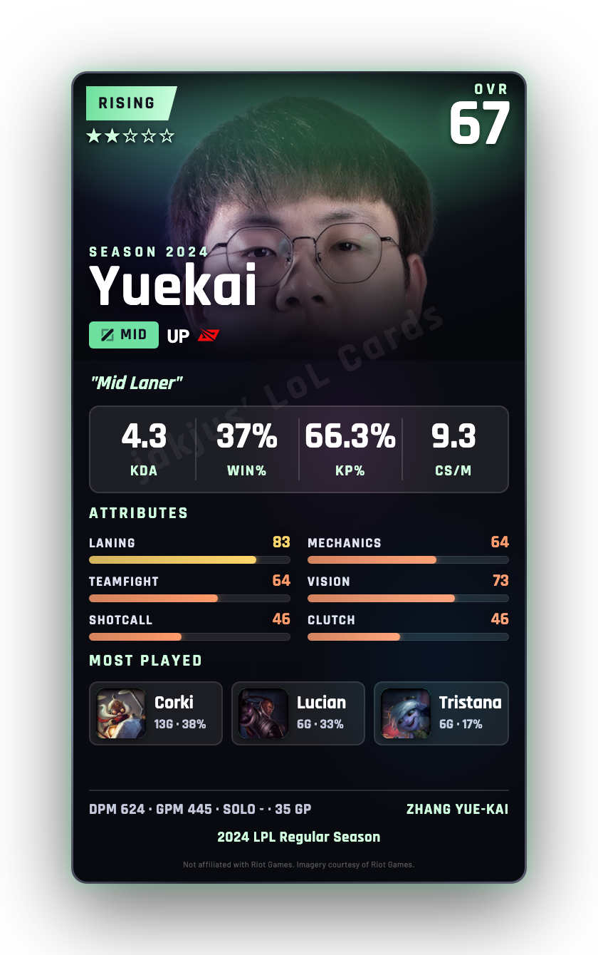 Yuekai
