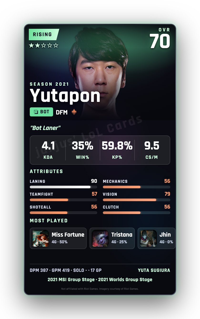 Yutapon