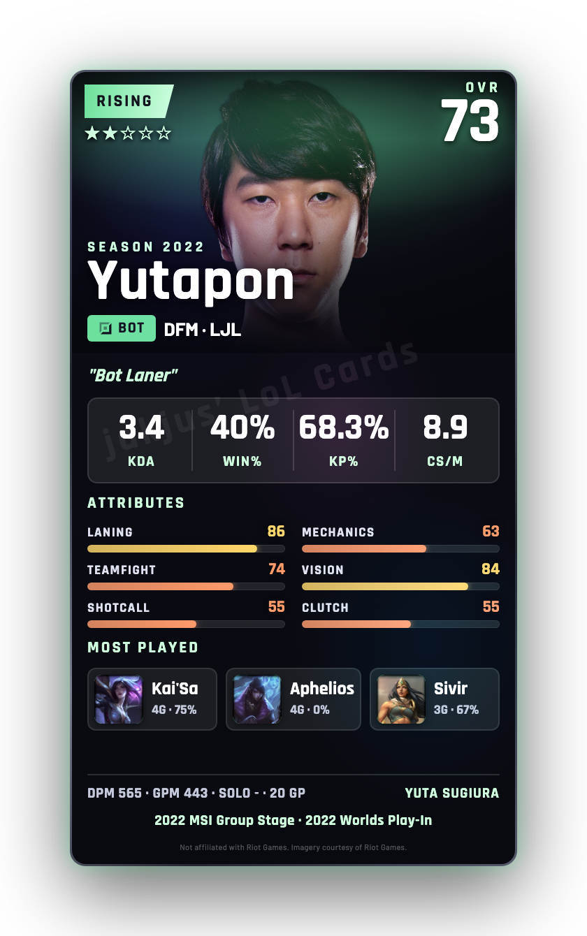 Yutapon