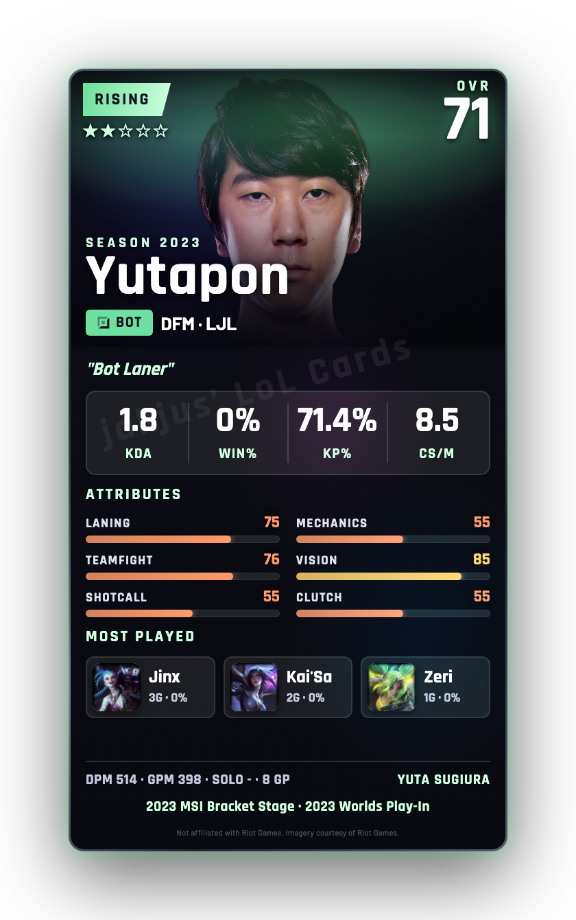 Yutapon