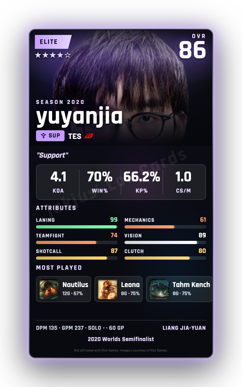 yuyanjia