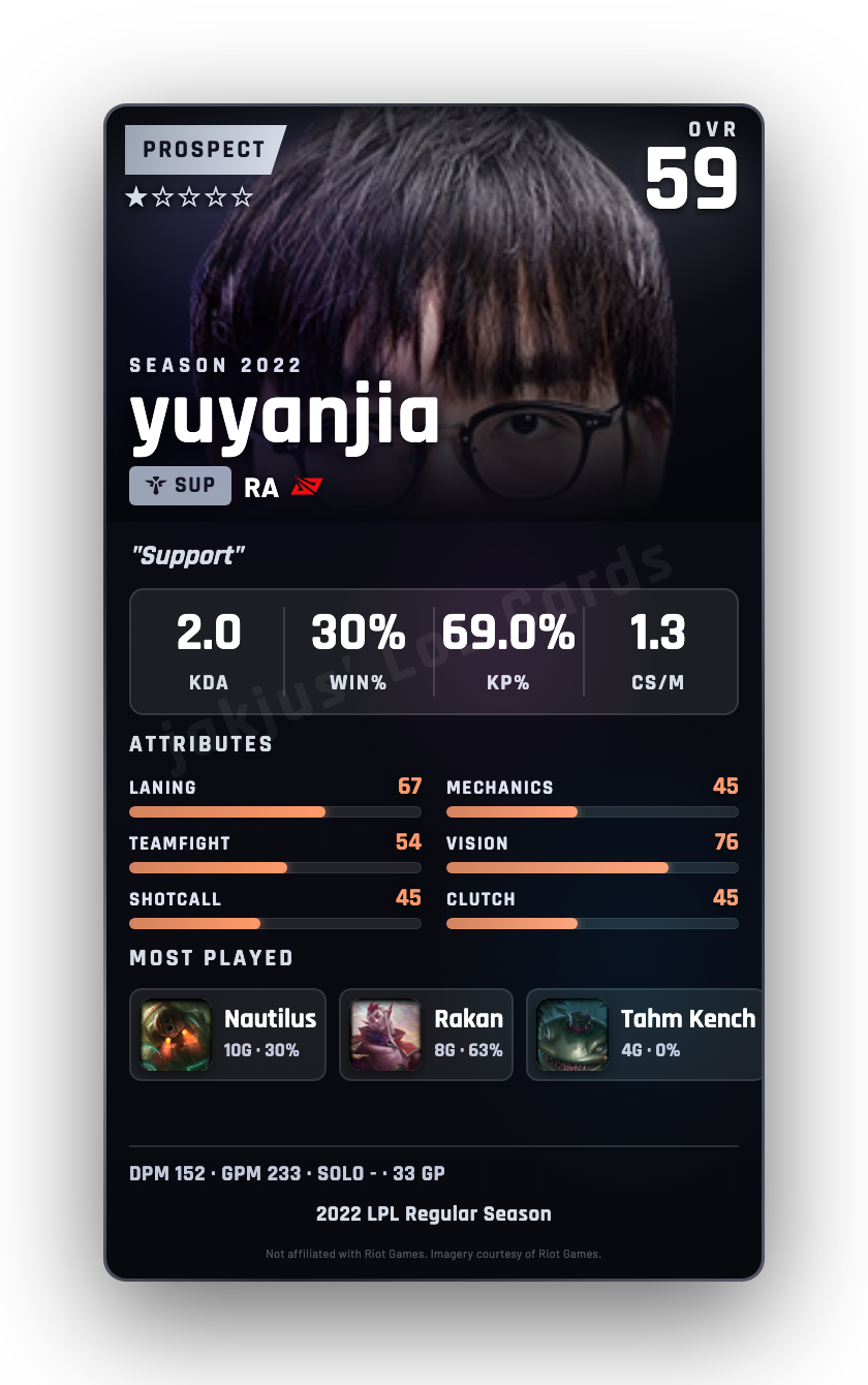 yuyanjia