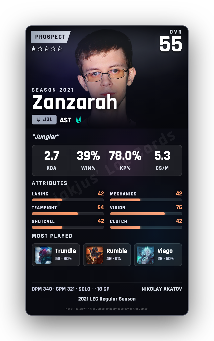 Zanzarah