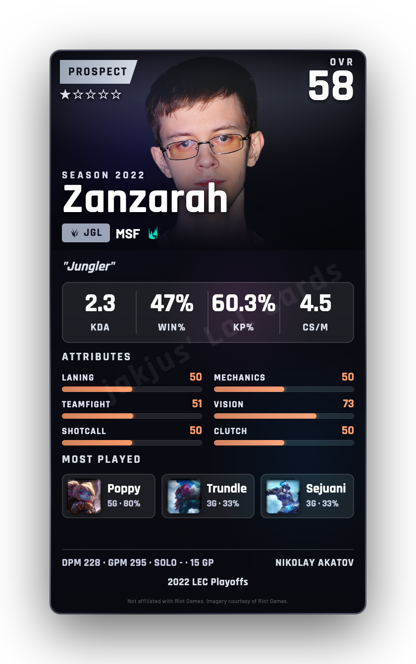 Zanzarah