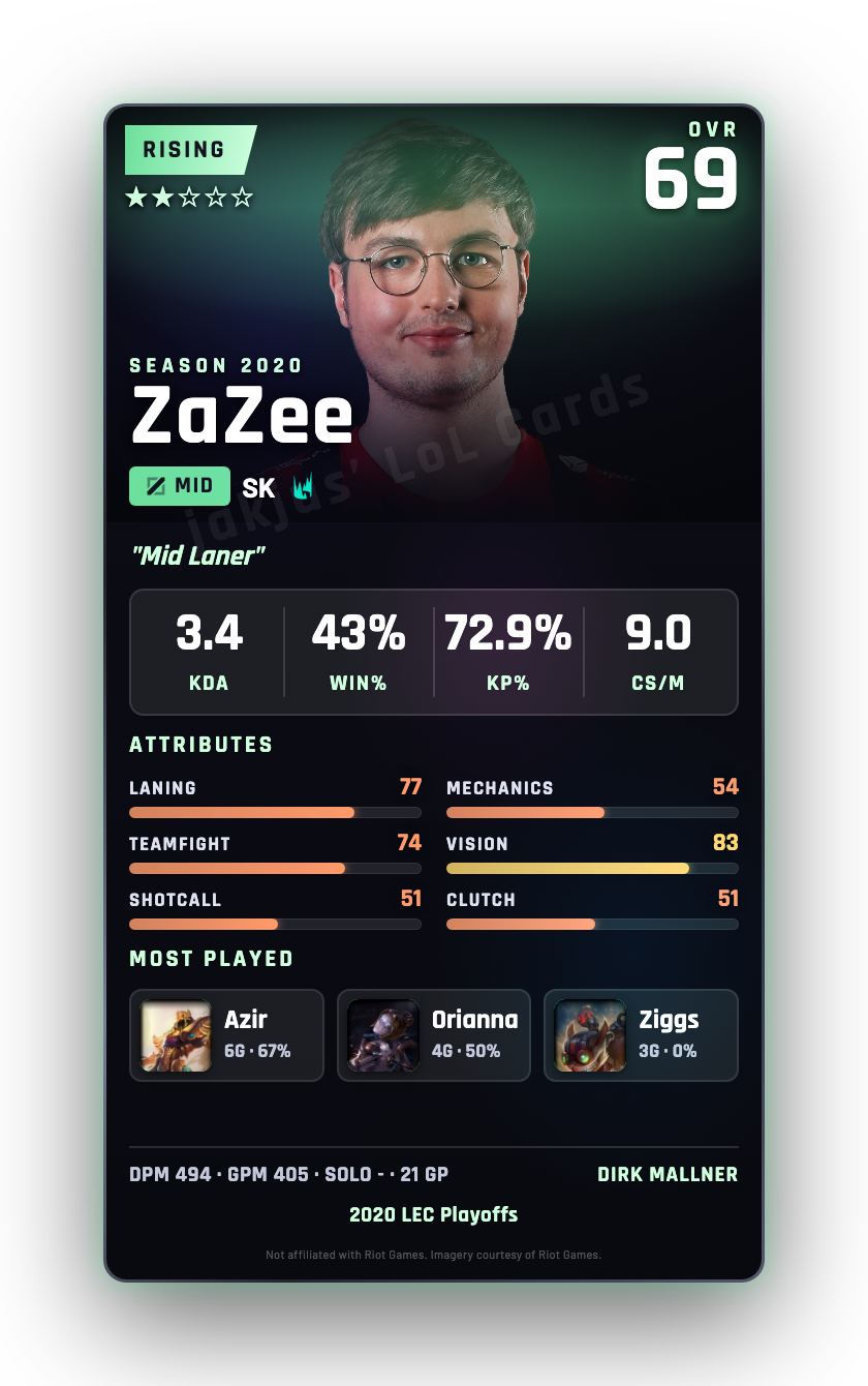 ZaZee