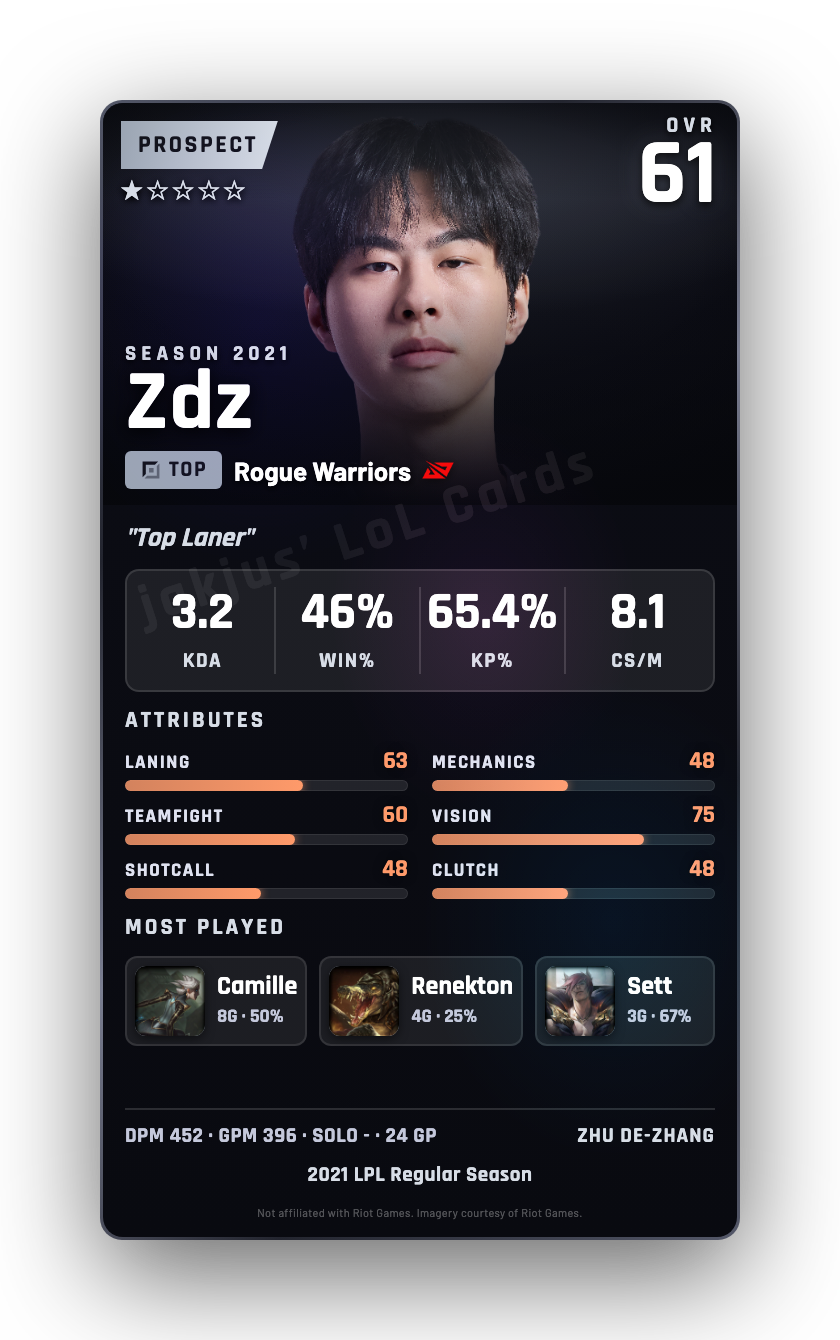 Zdz