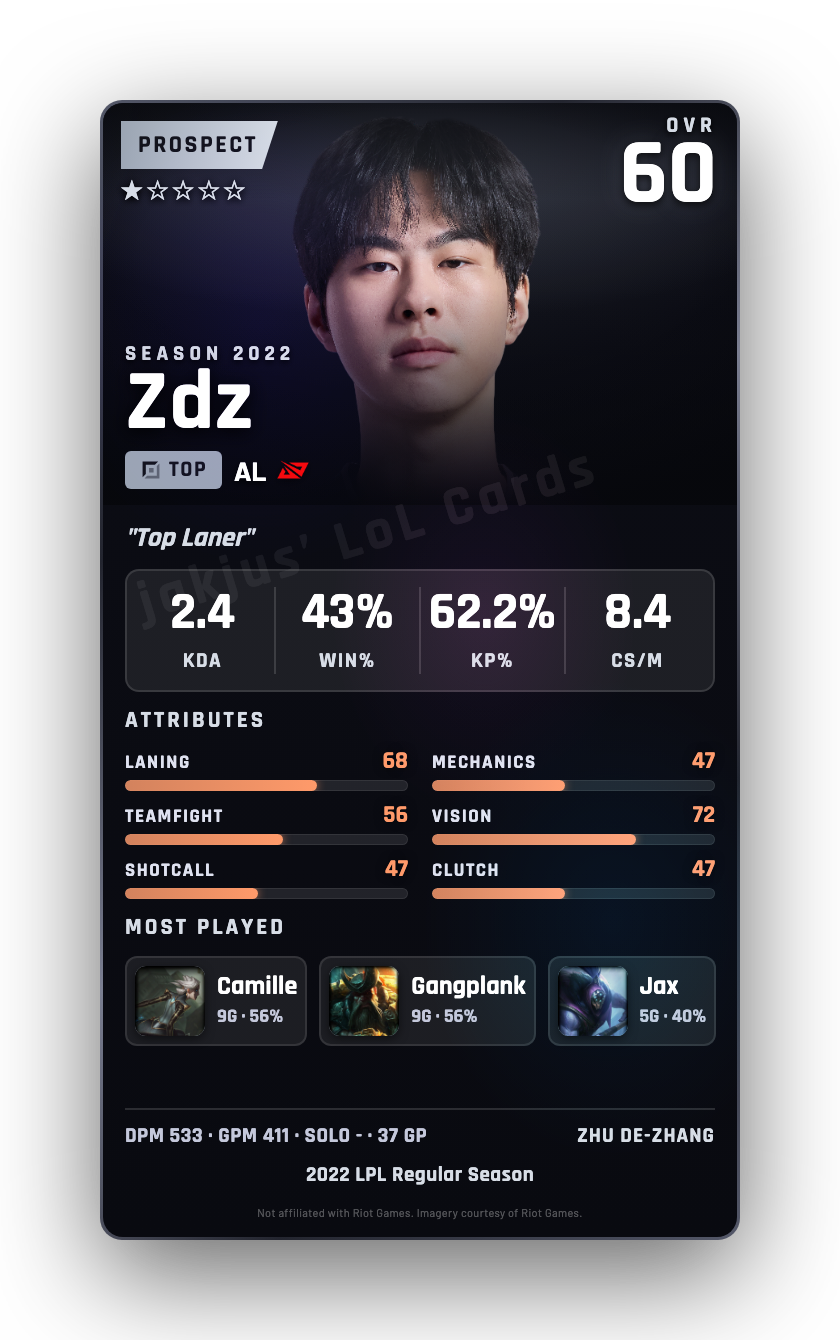 Zdz