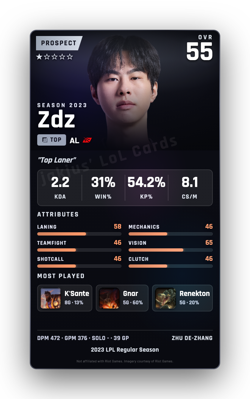 Zdz