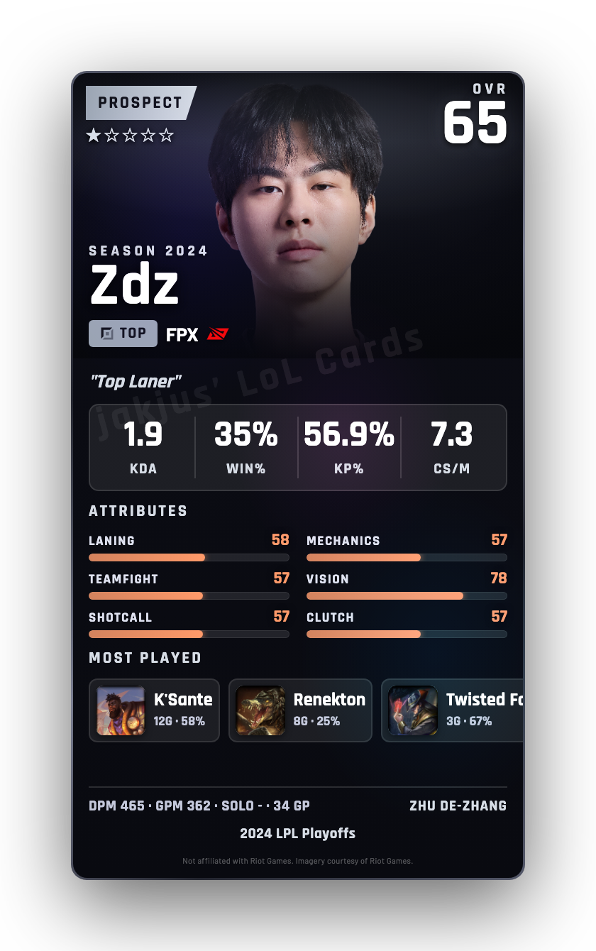 Zdz