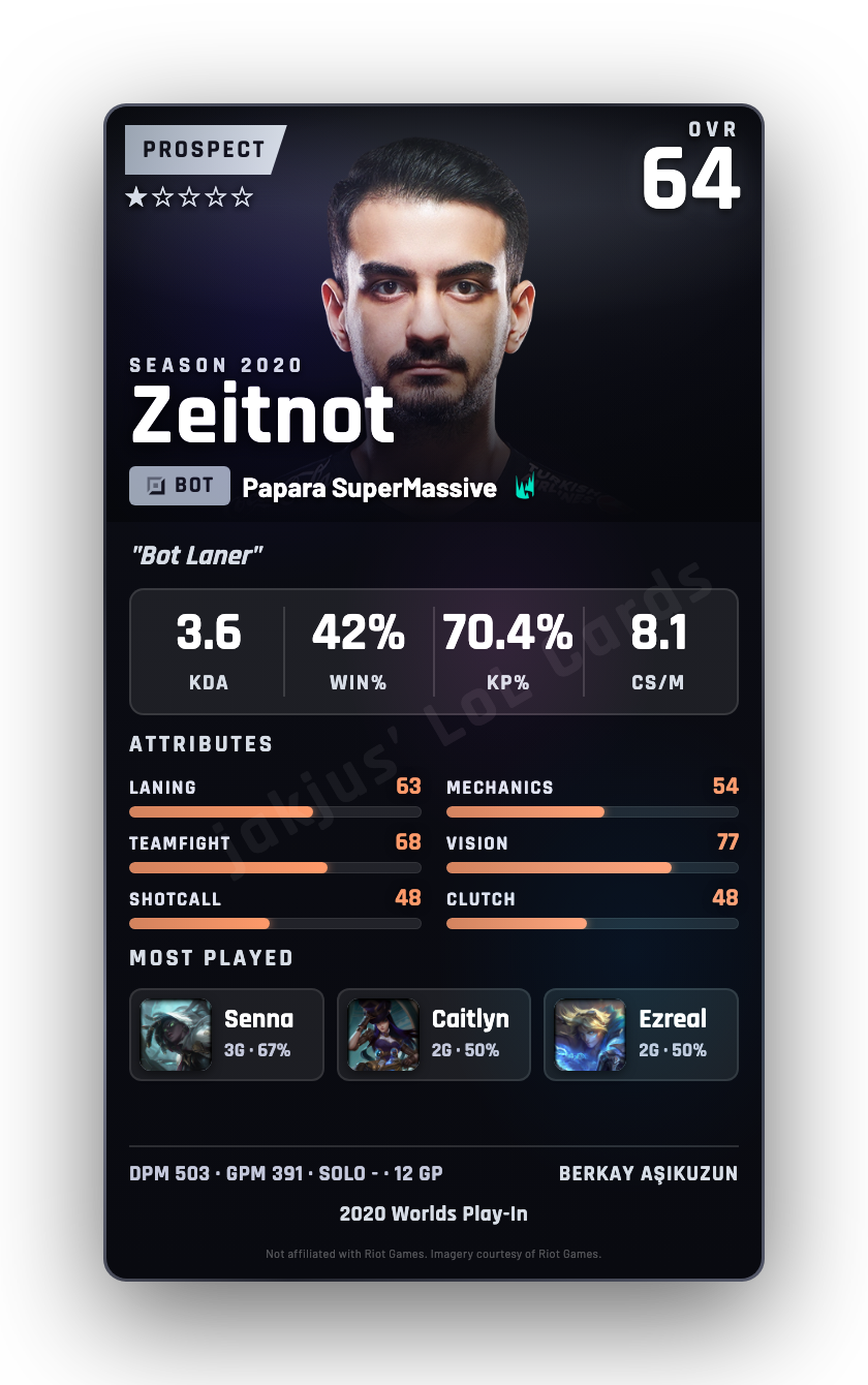Zeitnot