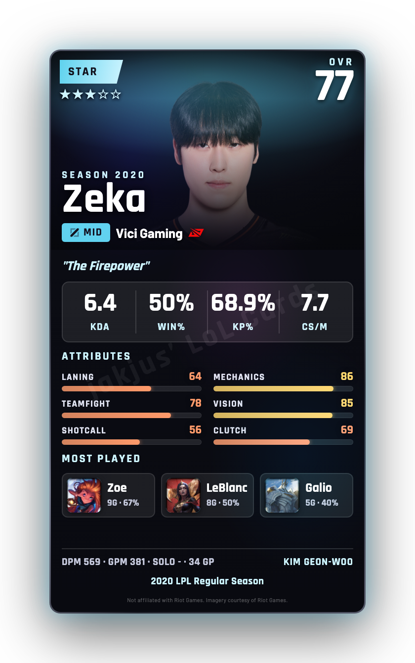 Zeka