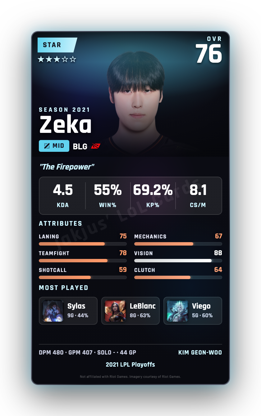 Zeka