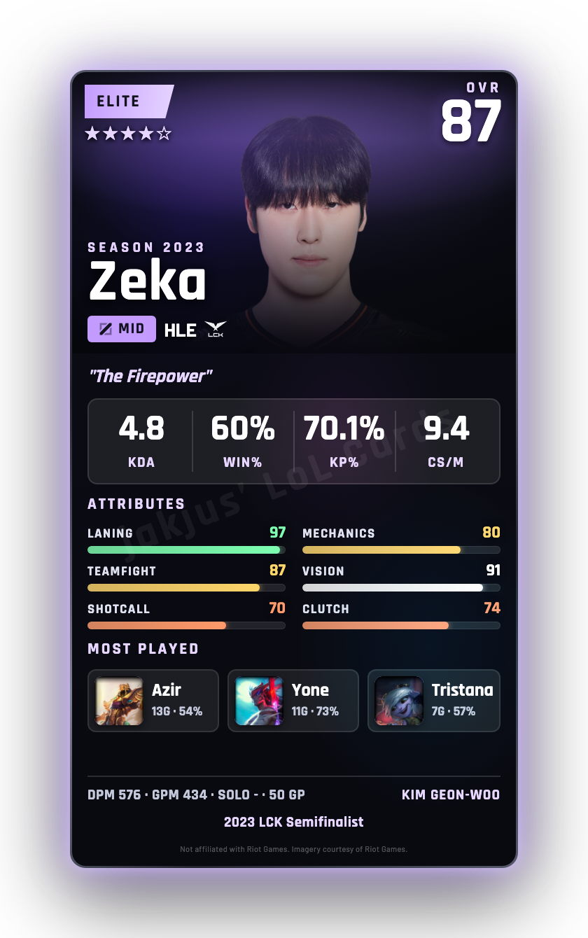 Zeka