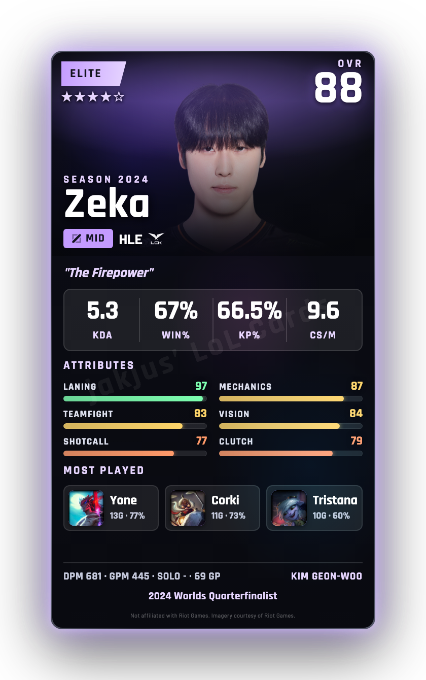 Zeka