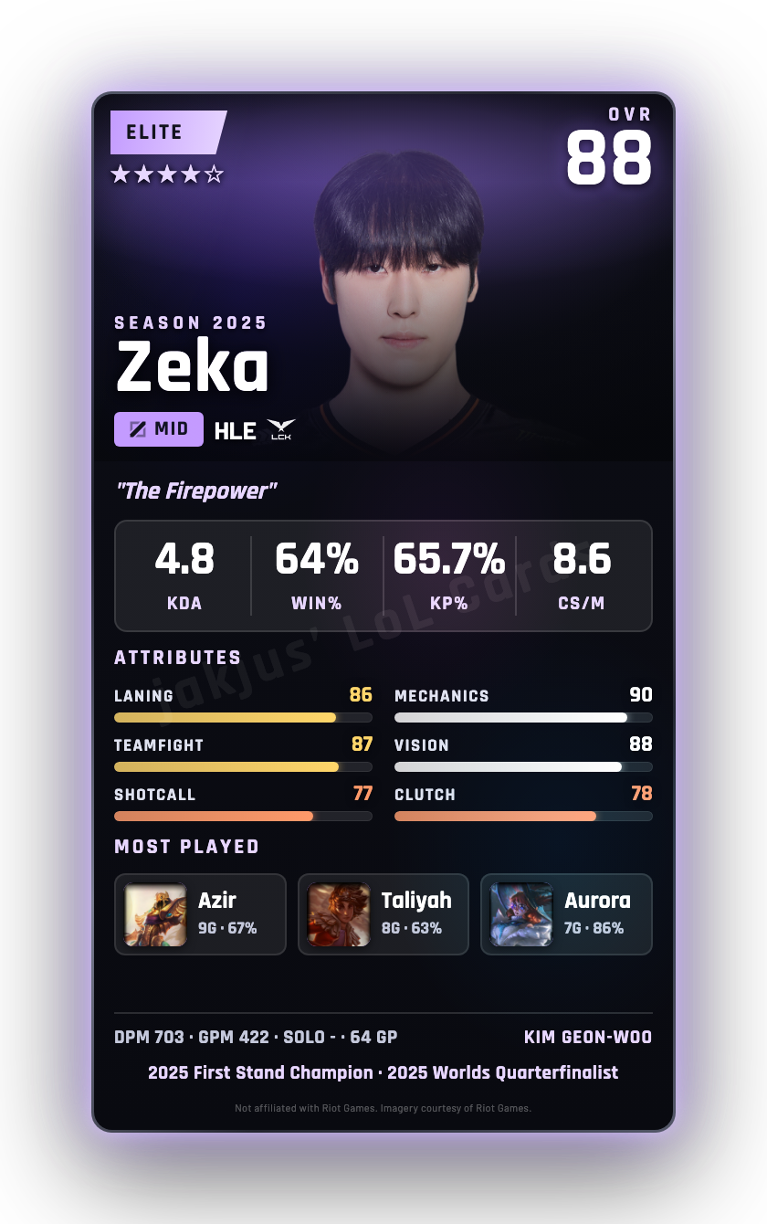 Zeka