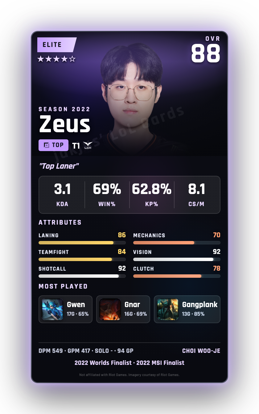 Zeus