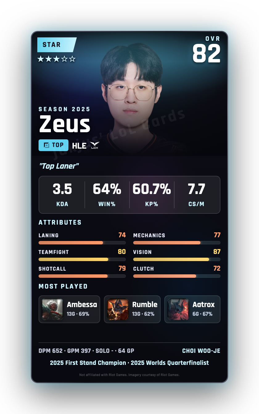 Zeus