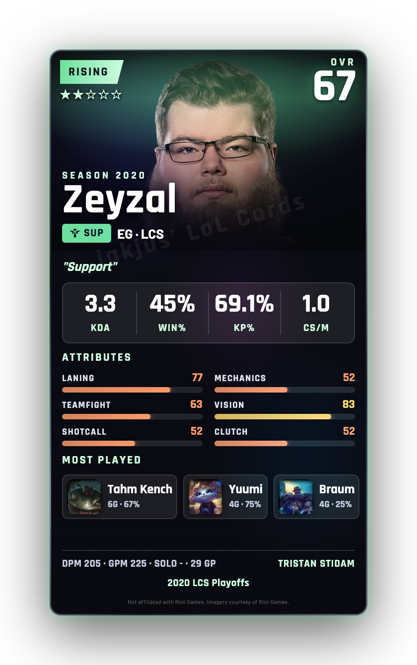 Zeyzal