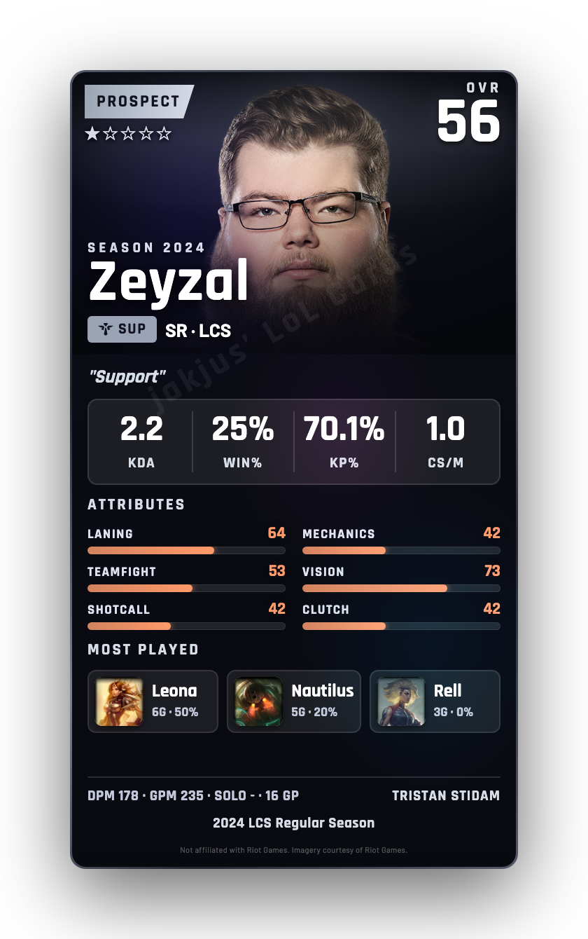 Zeyzal