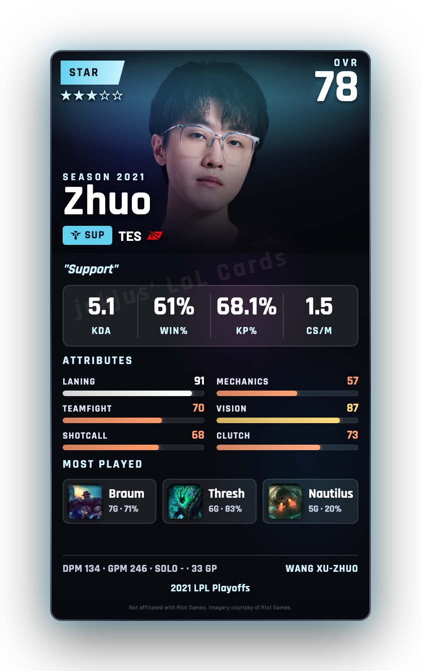 Zhuo