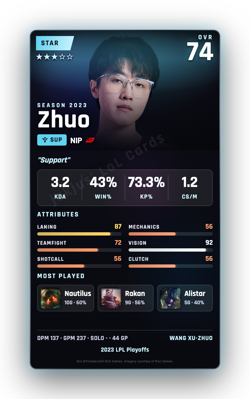 Zhuo
