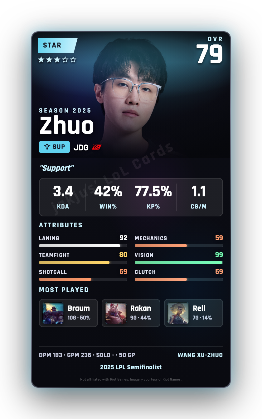 Zhuo