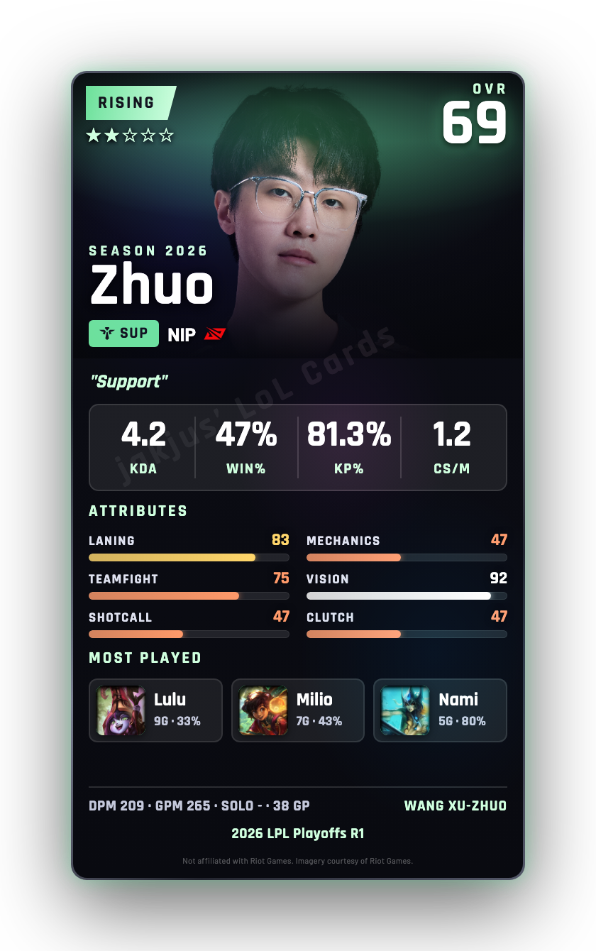 Zhuo