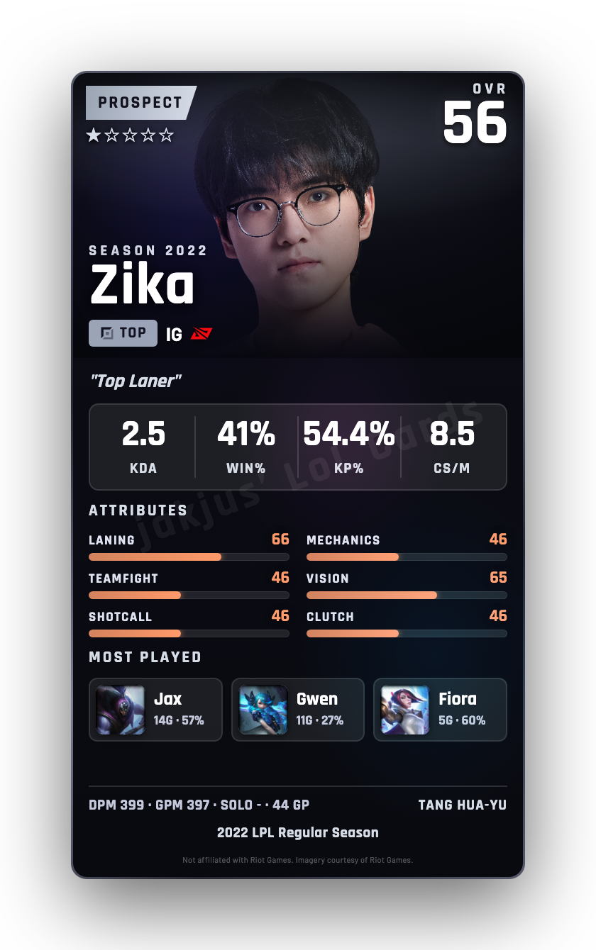 Zika