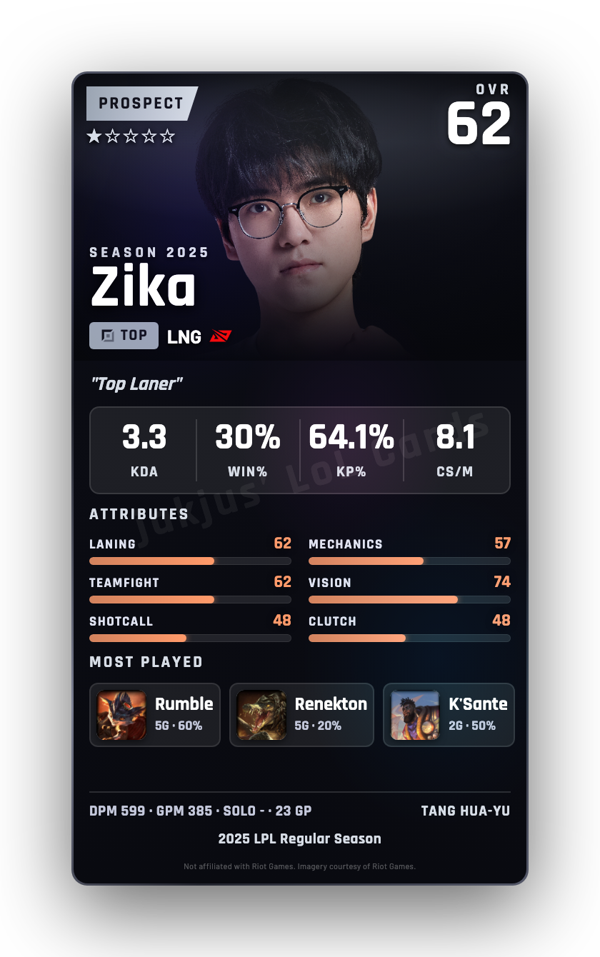 Zika